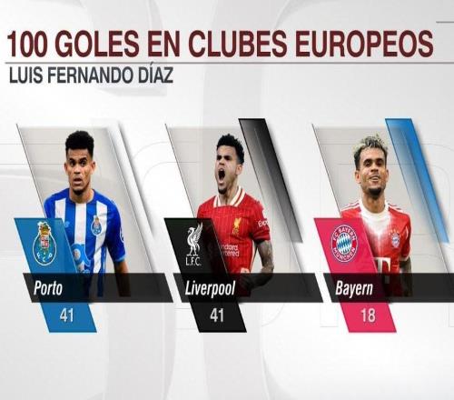 裏程碑，路易斯迪亞斯在歐洲足壇已打入100球