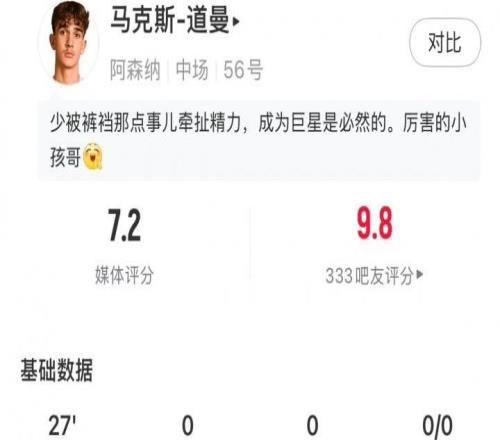 道曼本场数据:7次对抗5次成功2造犯规1过人1造点评分7.2