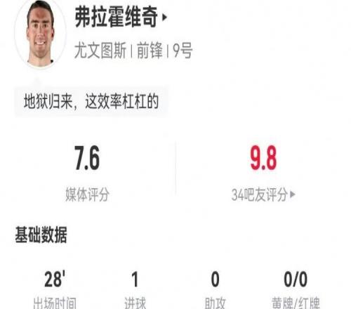 DV9本场数据:替补28分钟2射进1球11对抗6成功获评7.6分最高