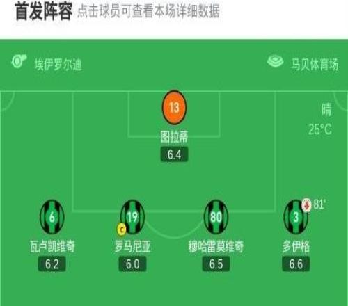 那不勒斯20十人萨索洛,德布劳内处子球,麦克托米奈破门+中楣