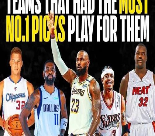 NBA历史状元秀效力球队排名:湖人队共计21人排名第一