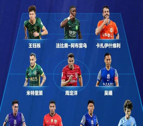 懂球帝2025賽季中超最佳陣容：瓦科法比奧領(lǐng)銜，申花3人入選最多