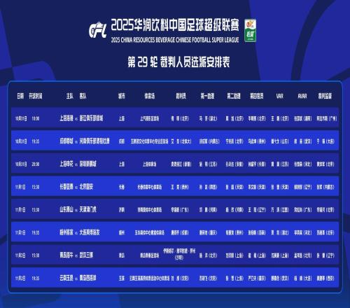 中超29轮裁判选派:洋哨执哨保级大战,傅明吹上港,顾春含在列