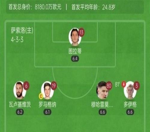 开门红!那不勒斯20萨索洛德布劳内首球麦克托米奈破门+中柱