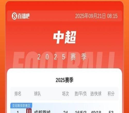 爭冠分水嶺今晚中超前四捉對廝殺：國安對陣海港申花迎戰蓉城