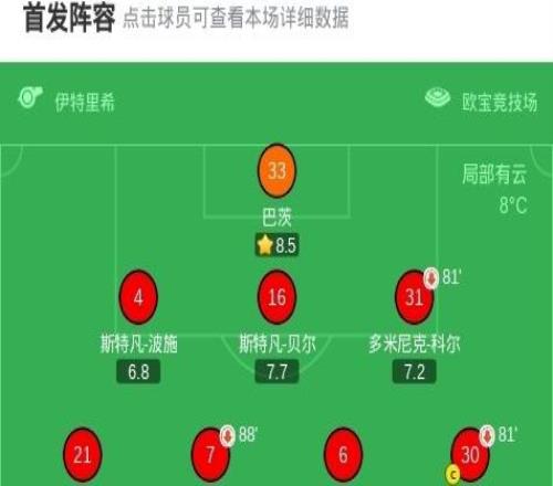 美因茨20奧格斯堡，阿米裏獨中兩元