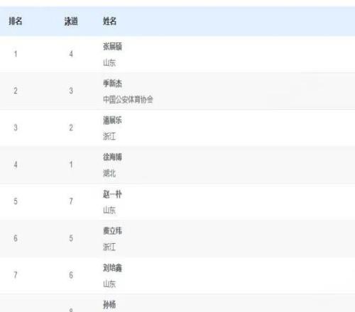 孫楊被取消成績