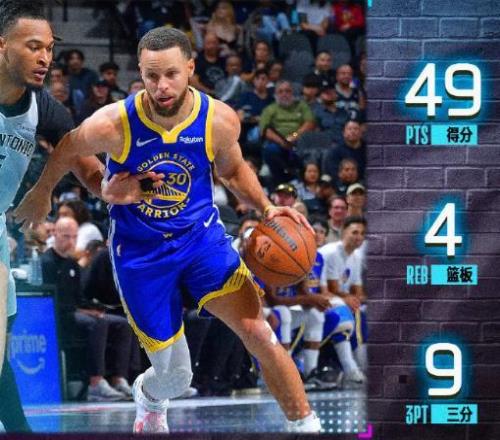 NBA老將集體爆發(fā)！庫(kù)里+哈登+杜蘭特合計(jì)砍120分！