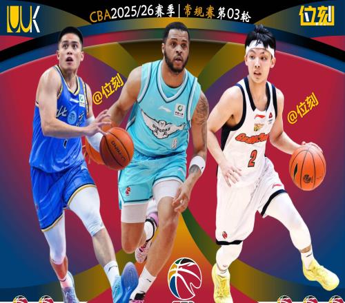 CBA第3輪排名：北京第1，廣東第3，廣廈第6，上海第9，浙江僅第20