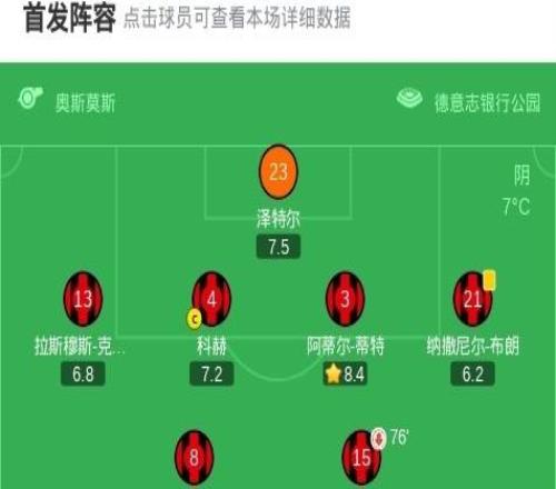 法蘭克福11沃爾夫斯堡，岑特打破僵局，巴舒亞伊扳平比分