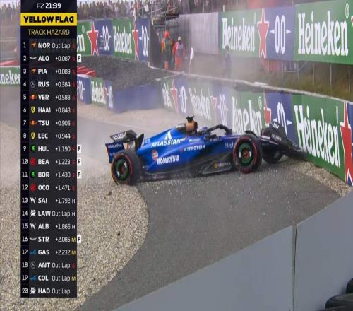 F1荷兰站二练:诺里斯全场最快,阿隆索第2,汉密尔顿第6