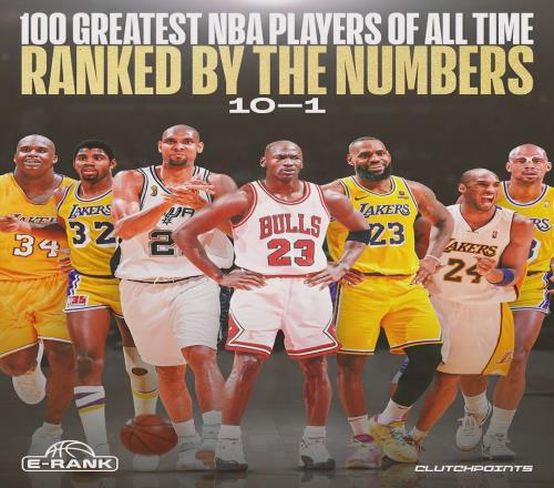 NBA百大球星排行榜！詹姆斯高居第二！庫(kù)里無(wú)緣歷史前十