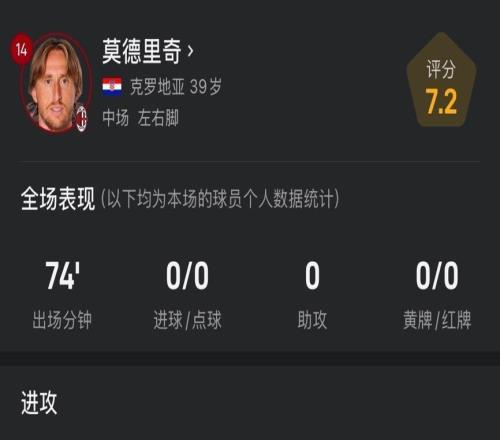 莫德里奇意甲首秀数据:远射造险,传球命中率高达90%