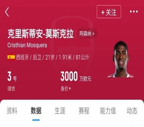 身價3000萬！莫斯克拉僅花費阿森納1500萬歐，頂替薩利巴受好評