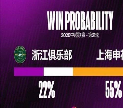 浙江近八個主場都有失球，是他們在中超并列最長主場連續(xù)失球紀錄