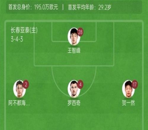 亞泰vs新鵬城首發：3外援PK4外援，譚龍、拜合拉木、薑至鵬出戰