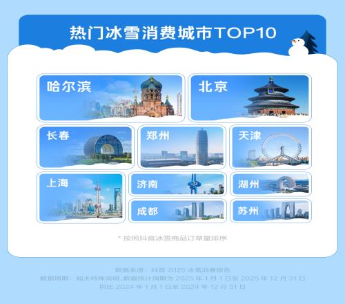 抖音：冰雪團購訂單量同比漲98%，親子家庭成消費主力軍