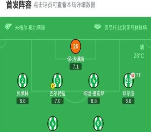 皇家贝蒂斯10阿拉维斯,洛塞尔索打进全场唯一进球