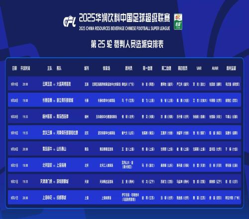 中超25輪裁判：外籍裁判主哨2場爭冠大戰(zhàn)，馬寧在列，杜健鑫停哨