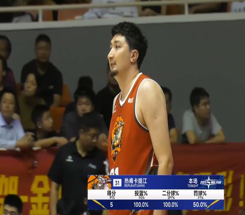 NBL季后赛:杨文学9分,CBA新秀遭冷藏,唐才育助队首胜
