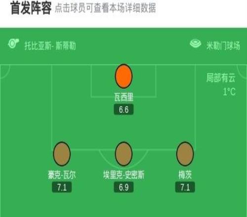 柏林聯(lián)合10圣保利，拉尼赫迪拉制勝球