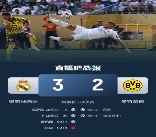 刺激!皇马vs多特补时3球1红,姆巴佩侧钩、怀森染红、库瓦神扑