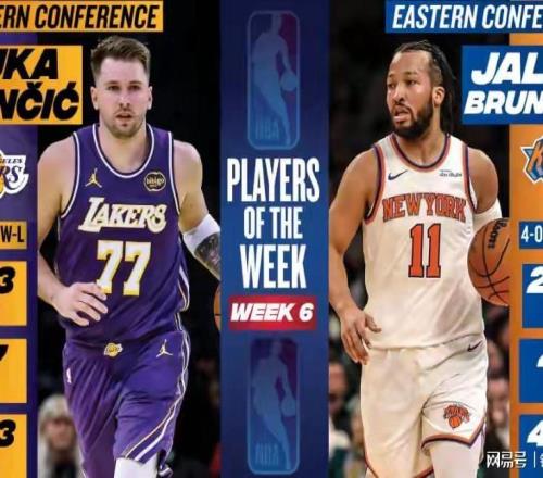 NBA第6周資訊：戰(zhàn)力榜雷霆掘金領(lǐng)跑東契奇創(chuàng)紀(jì)錄+勇士補(bǔ)強(qiáng)不斷