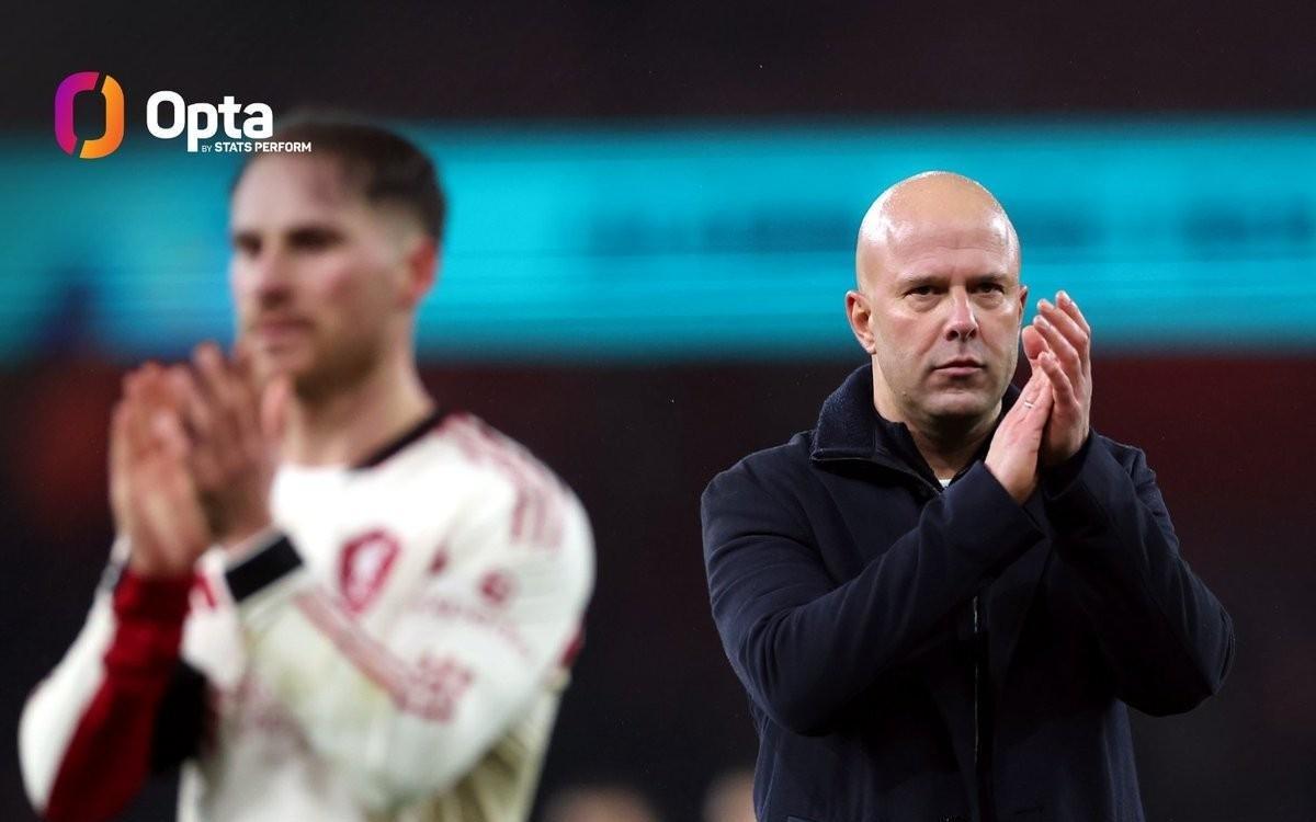 1胜3平，斯洛特是唯一前4次对阵阿尔特塔保持不败的主帅