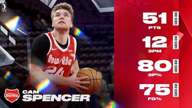 聪明的球员,不是教练教出来的