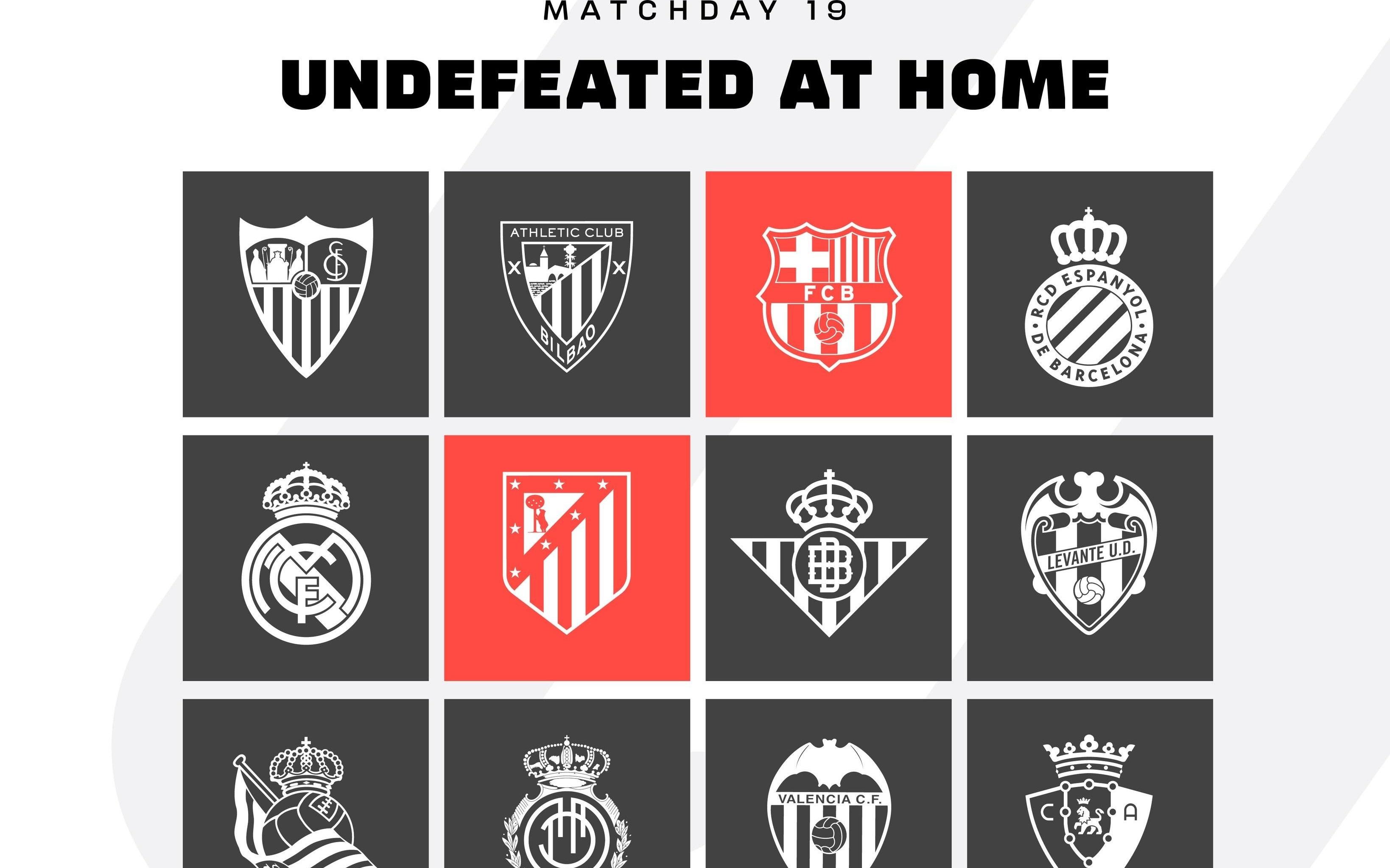 魔鬼主场，巴萨与马竞是本赛季西甲唯二主场保持不败的球队