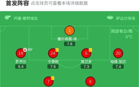 奥萨苏纳11毕尔巴鄂竞技，鲁文加西亚破僵，古鲁泽塔扳平