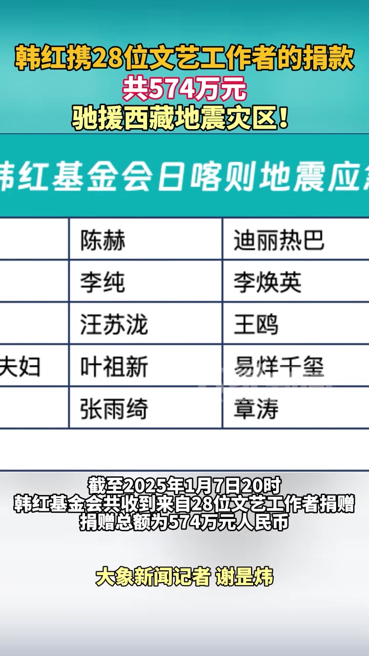 韩红携28位文艺工作者共574万元的捐款驰援西藏地震灾区