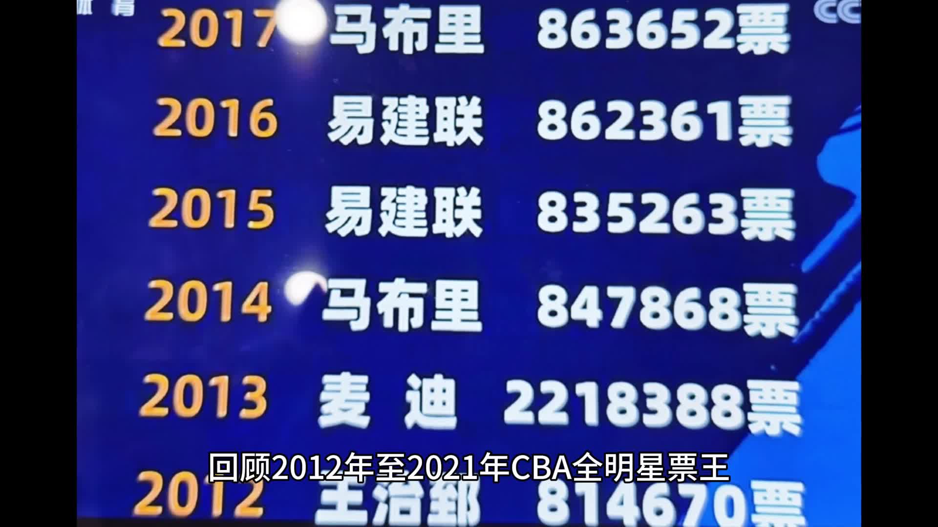 2012年2021年CBA全明星票王：麦迪票数独一档阿联5度当选