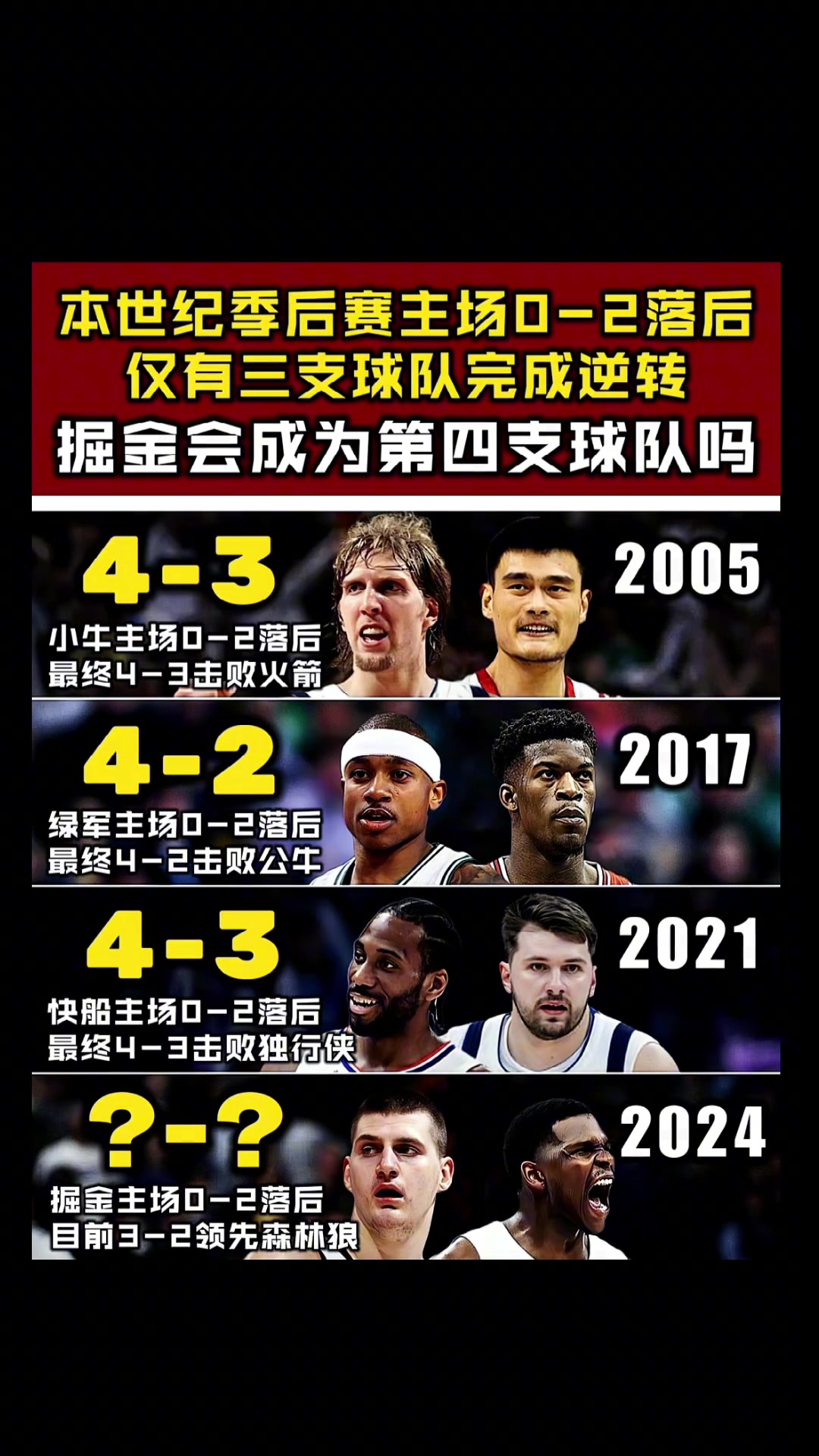 姚麦中国球迷永远的痛！回顾NBA一些主场02落后大逆转晋级的球队！掘金