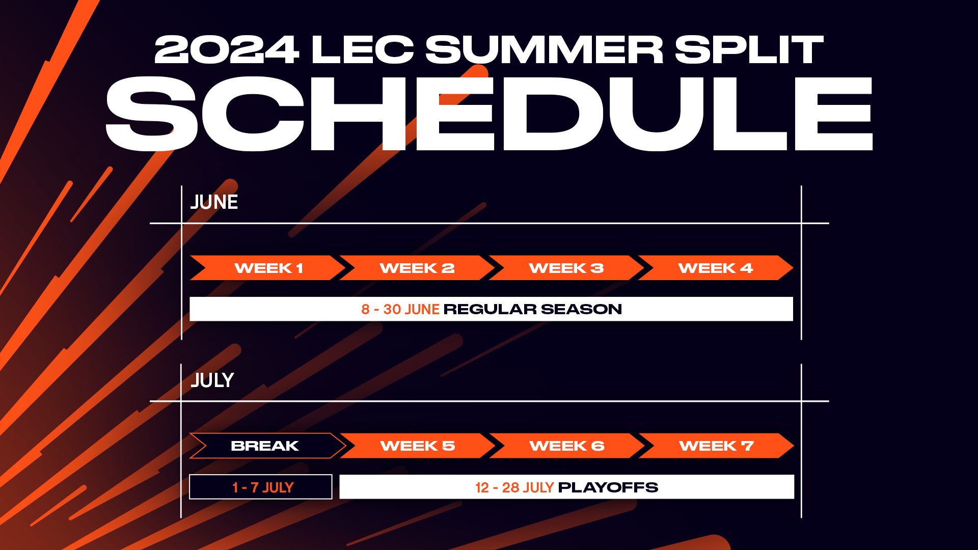 LEC官方：2024夏季赛将在6月8日开启，常规赛为期四周