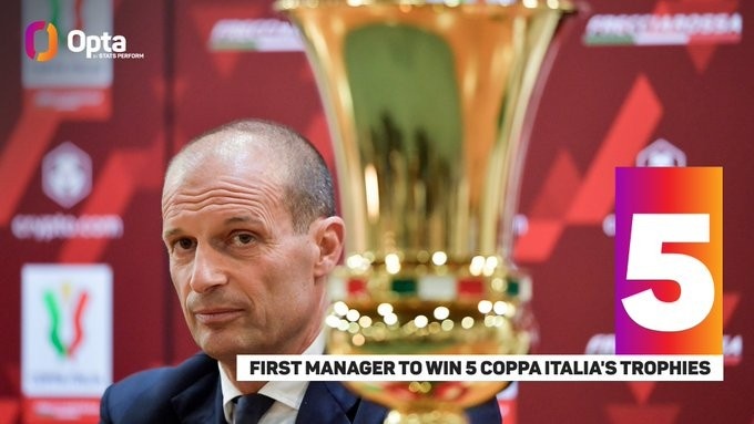 阿莱格里5次率队夺得意大利杯冠军超曼奇尼等人&历史首位主教练