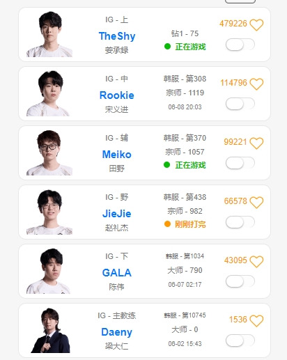 四强将迎战WE，iG上野辅Theshy、Jiejie、Meiko今日登上韩服打Rank练手