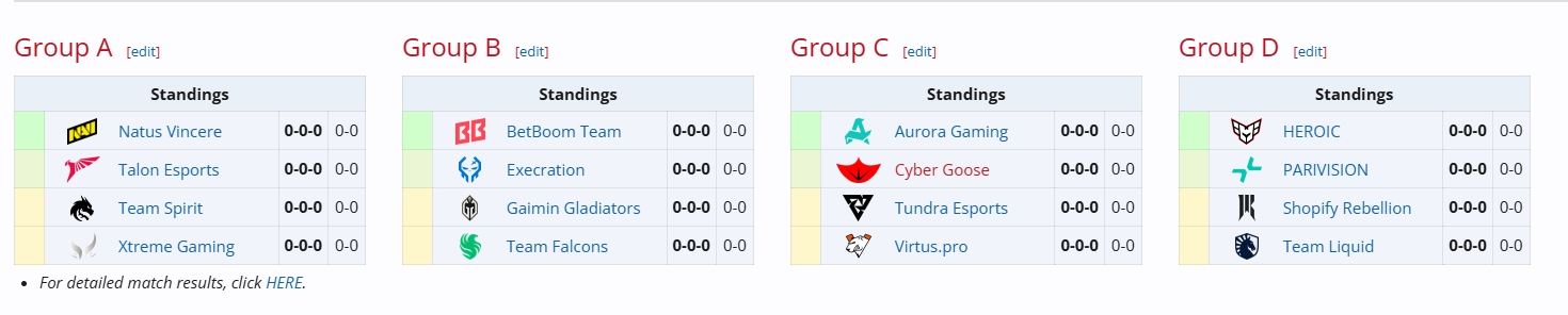 冤家聚首！石油杯DOTA2项目分组出炉，XG再战雪碧