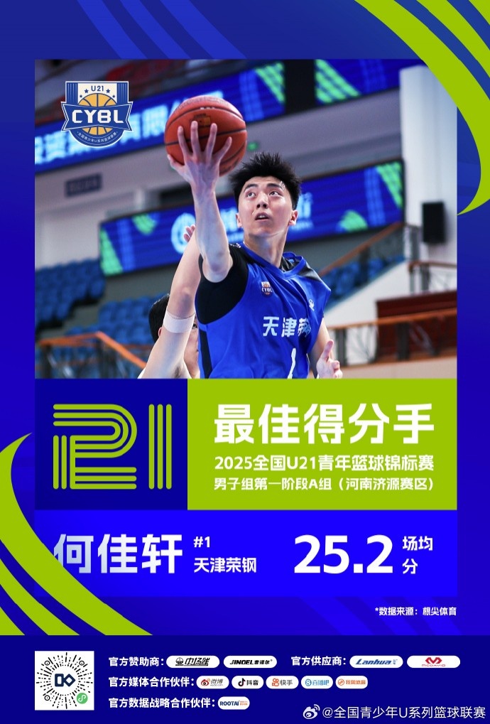 U21A组济源赛区最佳得分手何佳轩最