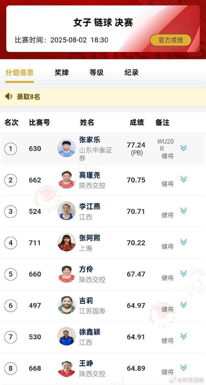 77米24！18歲張家樂(lè)大幅度刷新自己保持的女子鏈球U20世界紀(jì)錄