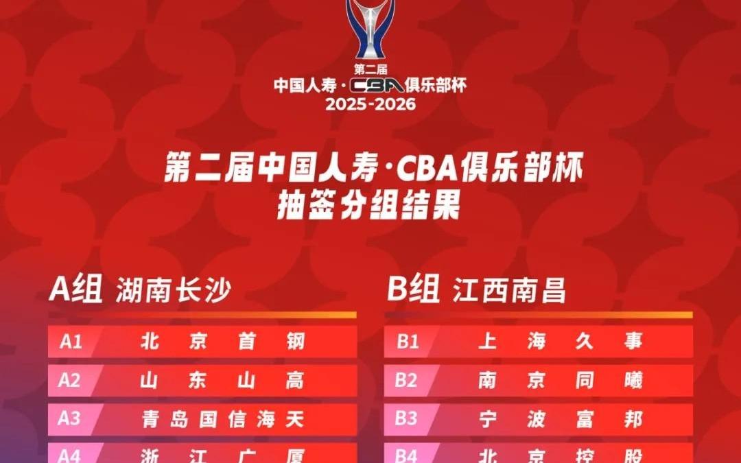 CBA俱乐部杯小组赛承办赛区出炉：长沙、南昌、南宁、武汉