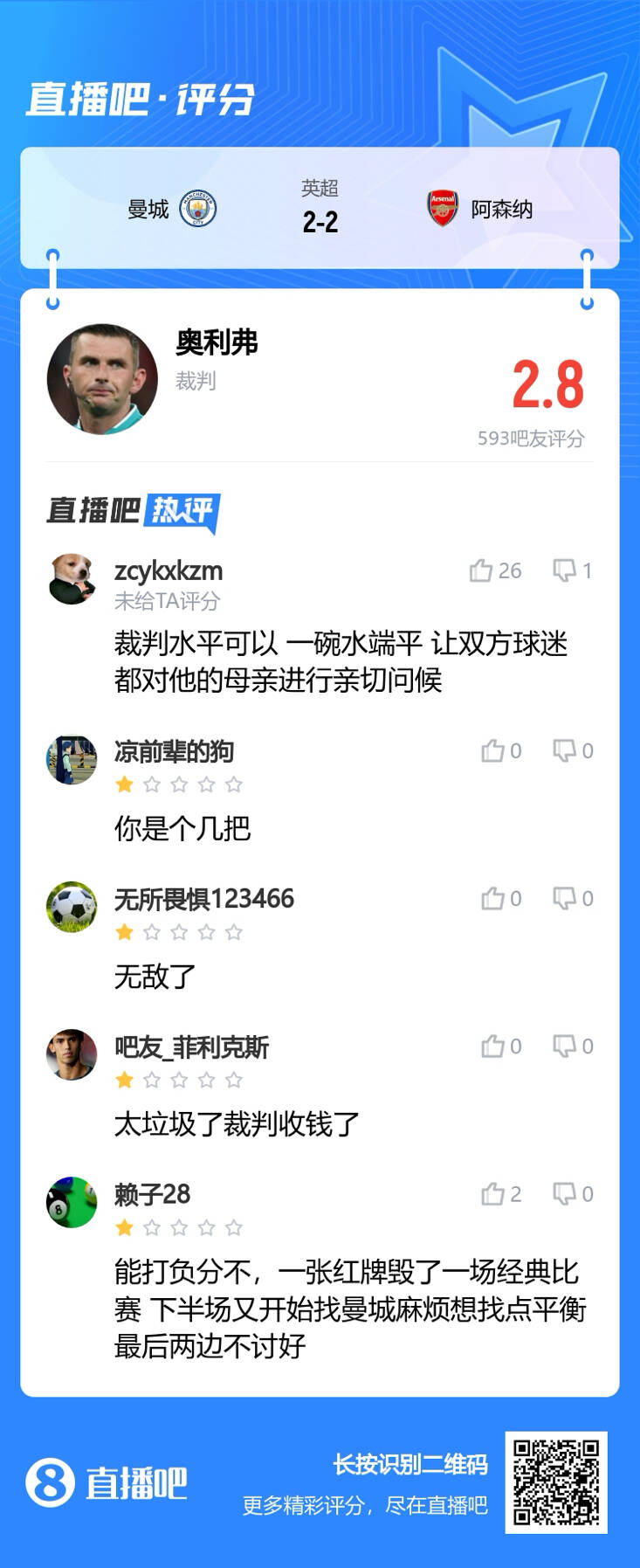 你给几分吧友怒批奥利弗：垃圾，一张红牌毁了经典比赛