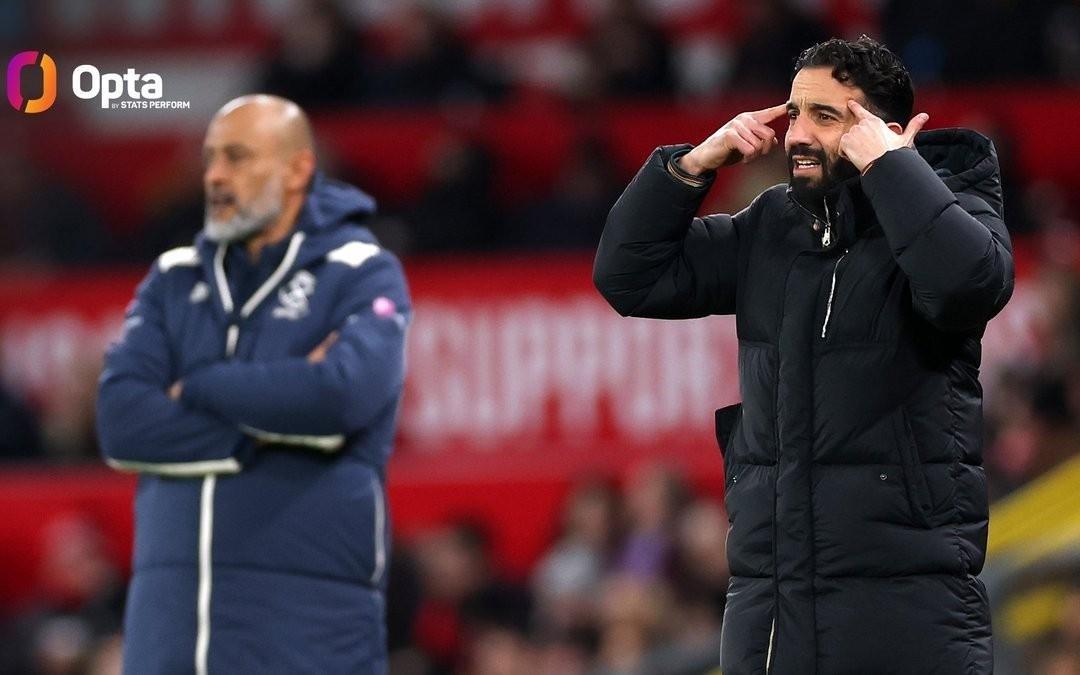 曼联上赛季以来英超15次因角球丢分，同期仅少于西汉姆联