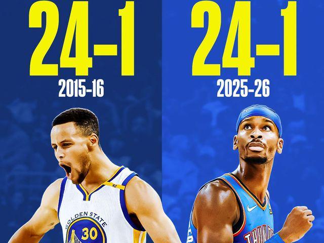 73胜纪录注定被打破无敌雷霆完美复刻昔日勇士:已创多项神迹