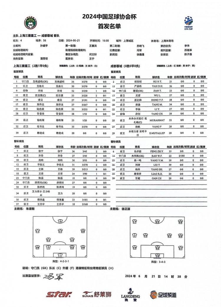 足协杯蓉城vs上海三菱重工首发：胡荷韬、木塔力甫、严鼎皓出战