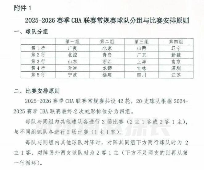 CBA官宣新賽季分組情況，山西男籃24分大勝，廣東男籃傷大將！