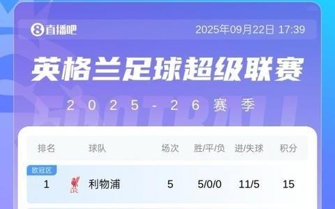 你的主队在哪五大联赛合体积分榜：皇
