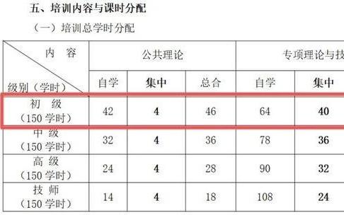月薪3万，5天拿证上岗