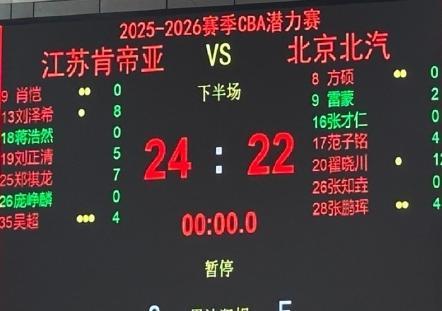 CBA潜力赛沦为笑柄,北京都是老将在打,哪有什么年轻人