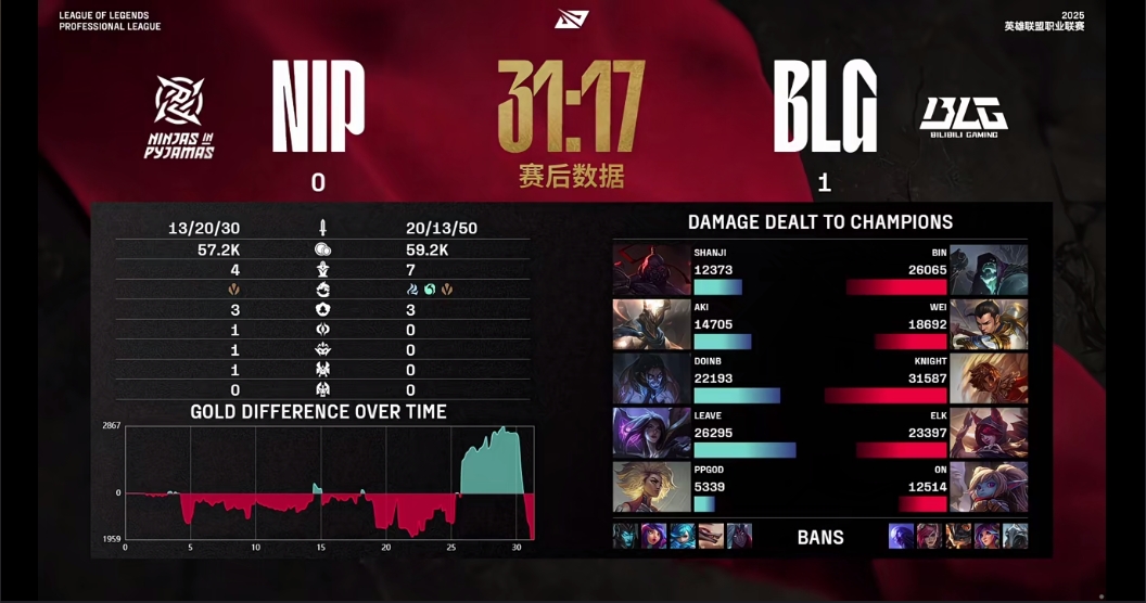他真的好帅！米勒看BLG拿下首局：欧恩！blg不能没有on！